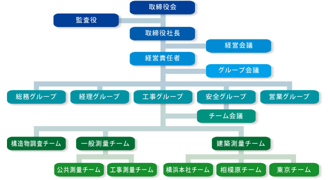 株式会社川久保企画 沿革